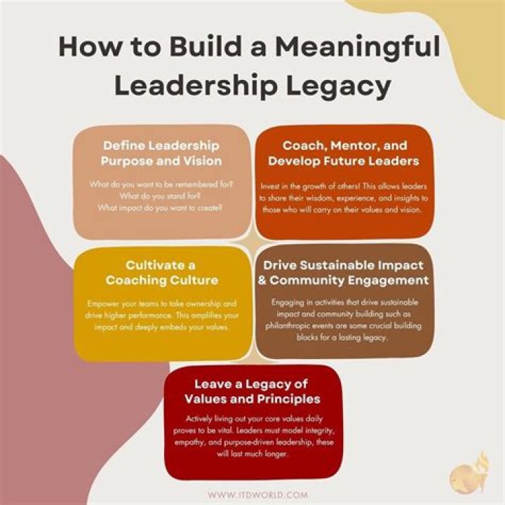Uncovering Values, Leadership, And Legacy